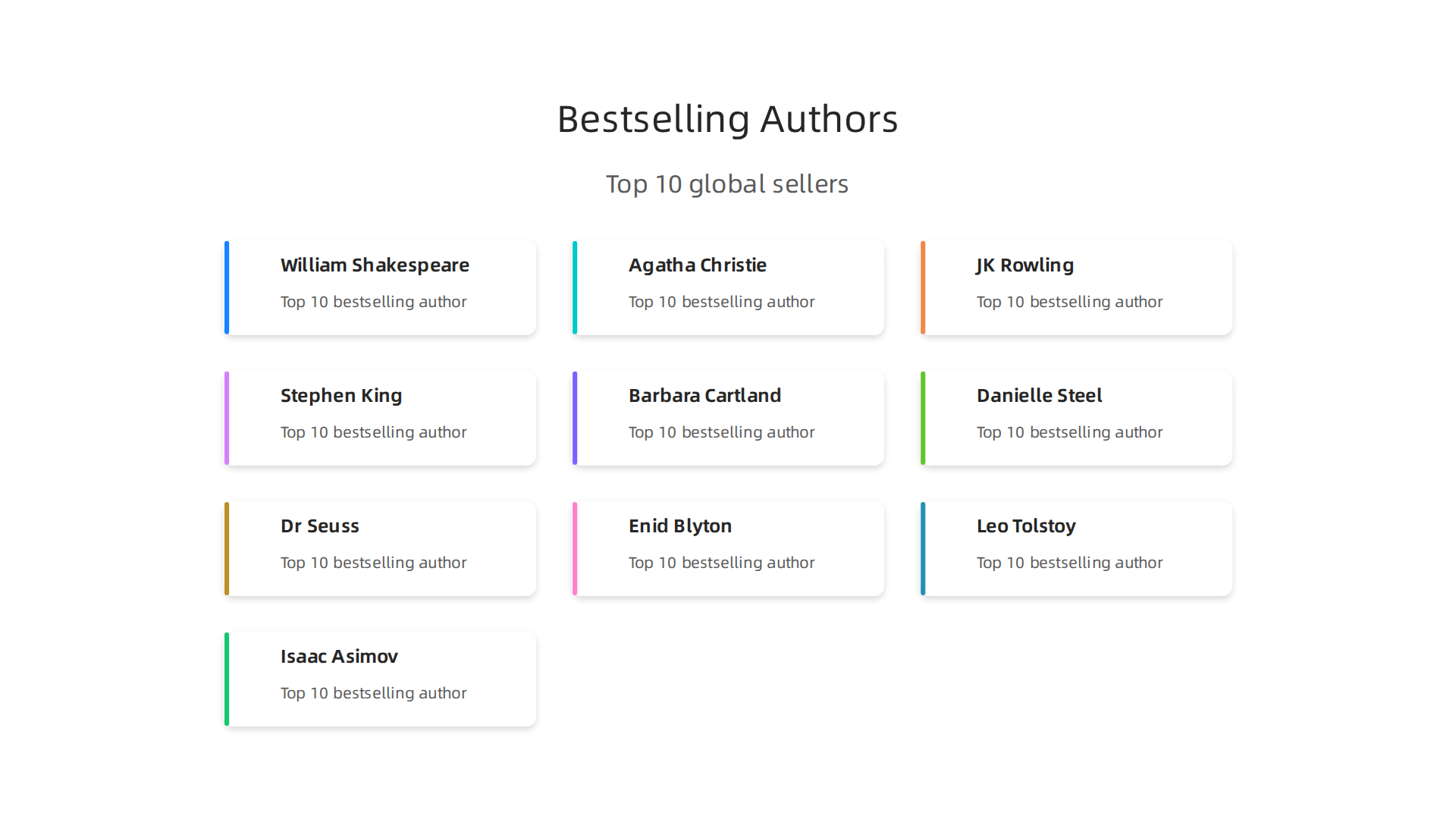 A visual summary of the top 10 highest-selling authors of all time, highlighting their estimated lifetime sales and genre diversity.