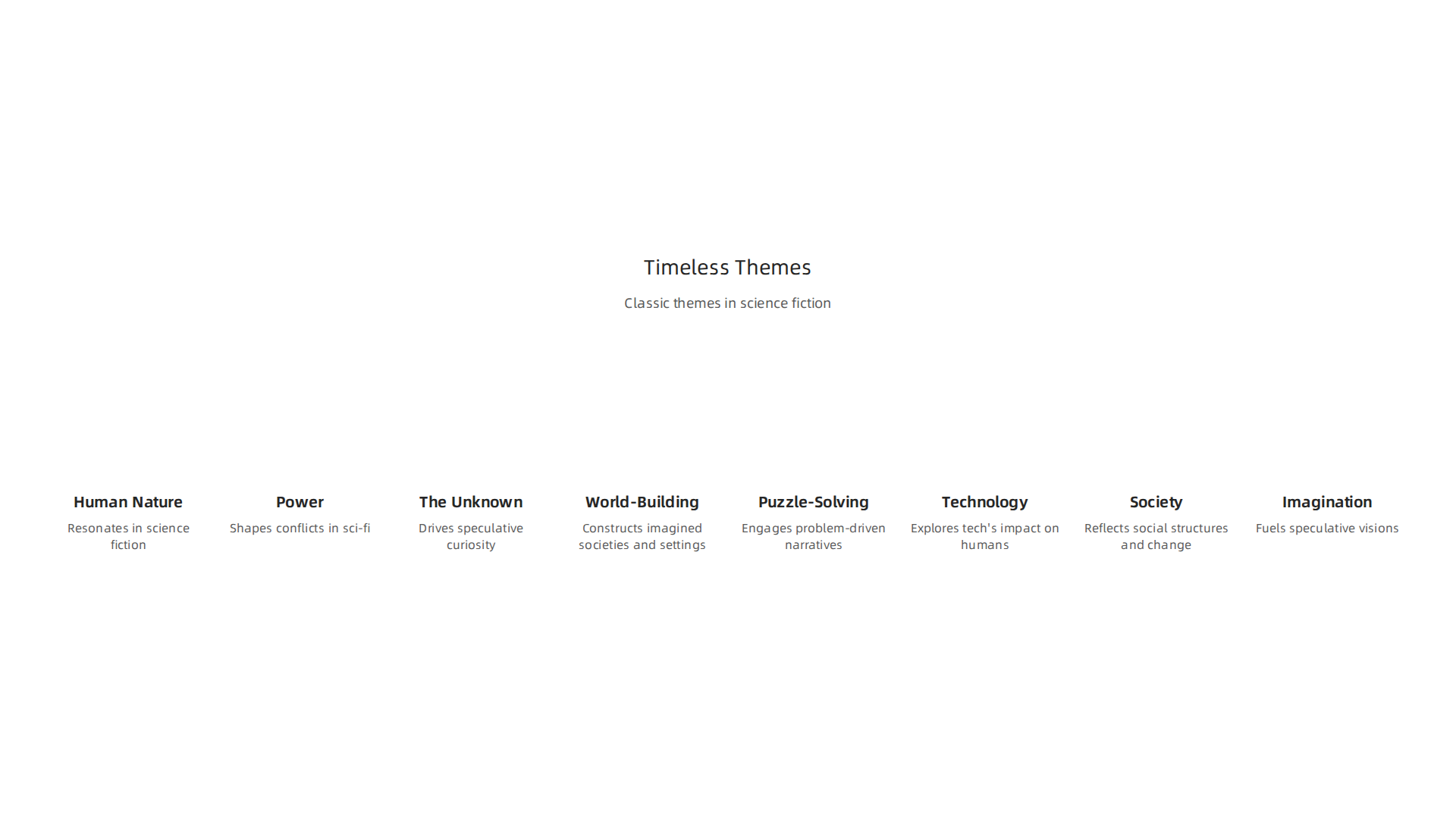 Visualizing how enduring themes from classic authors like Shakespeare—such as human nature, power, and the unknown—resonate within modern science fiction.