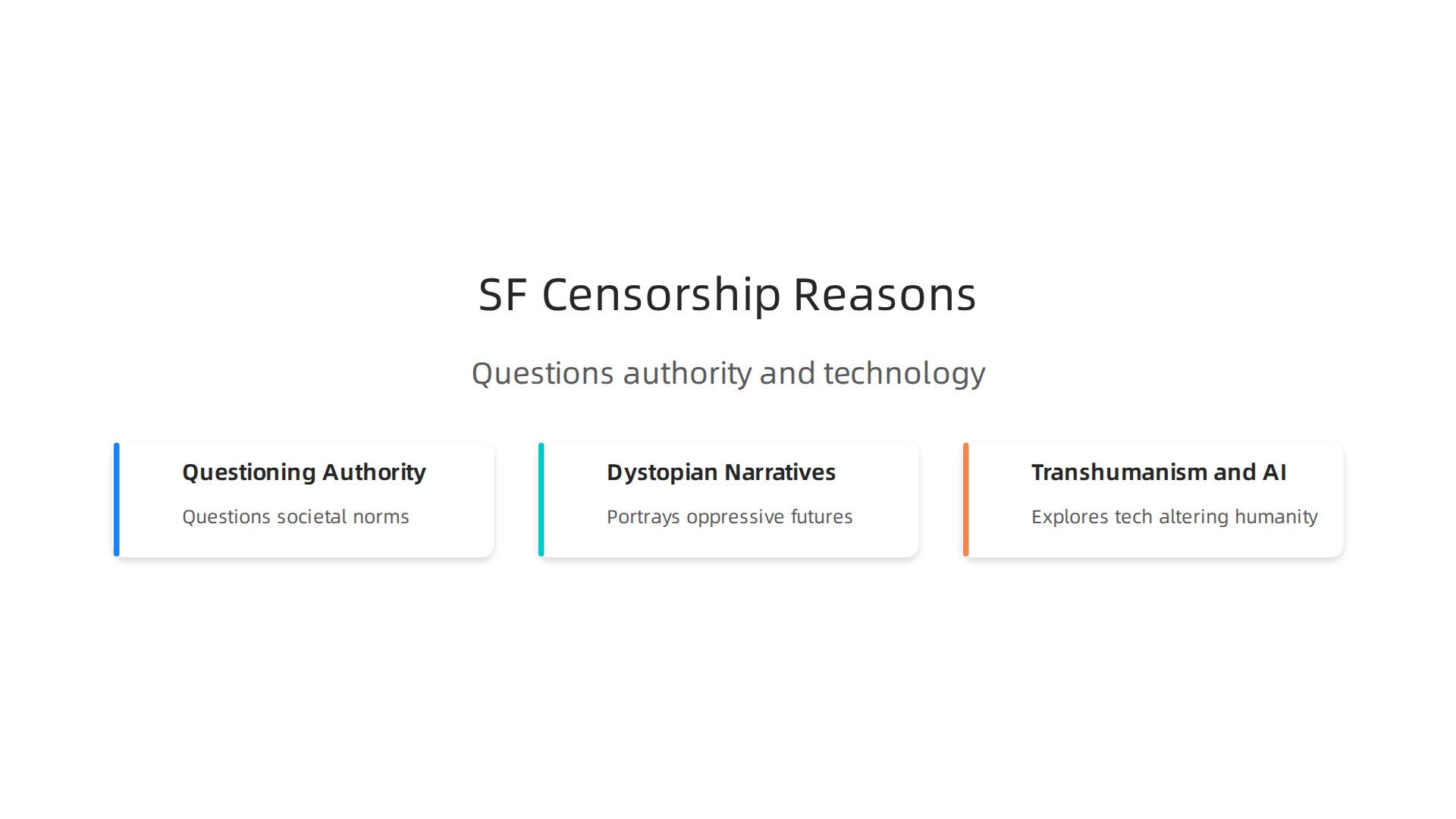 An infographic detailing the unique reasons science fiction often faces censorship, including questioning authority, dystopian narratives, and themes of transhumanism.