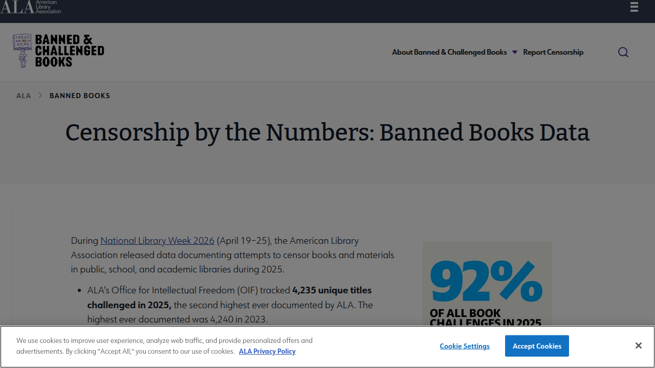 A view of the American Library Association's Banned Books Data webpage, showcasing statistics and information on book challenges.
