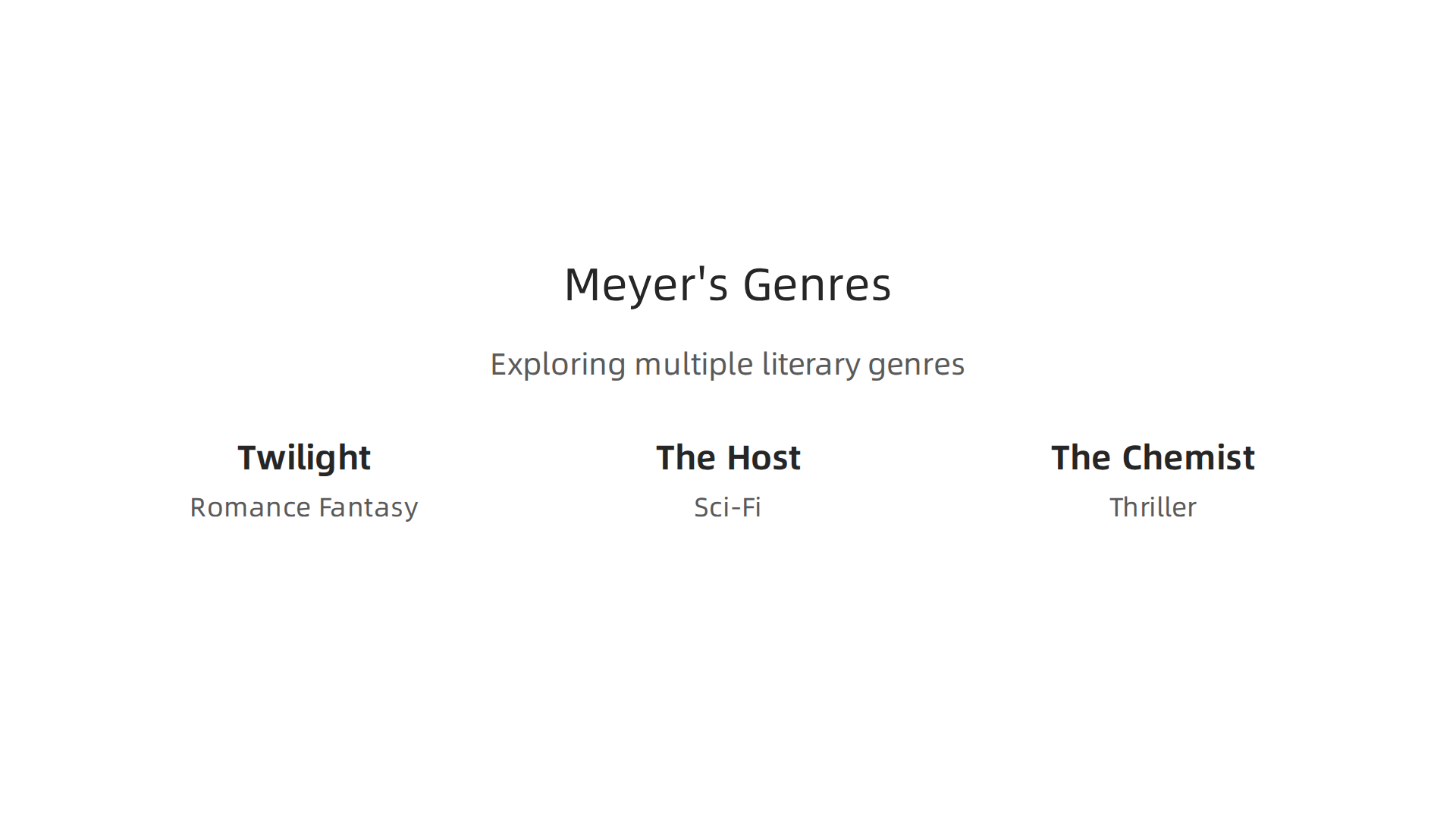 An infographic illustrating Stephenie Meyer's exploration across genres, from paranormal romance to sci-fi and thriller, beyond the Twilight series.