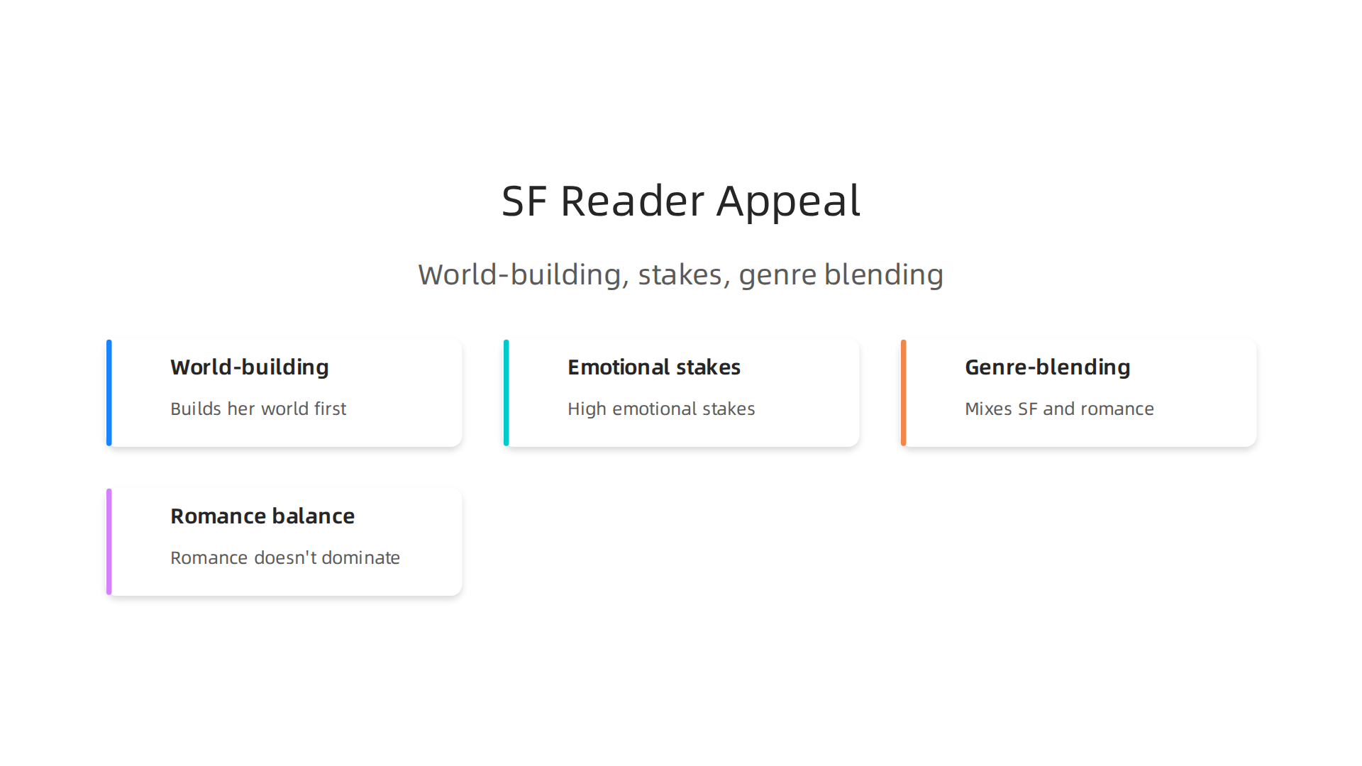 An infographic detailing why Rebecca Yarros appeals to science fiction and fantasy readers, focusing on world-building, emotional stakes, and genre-blending.