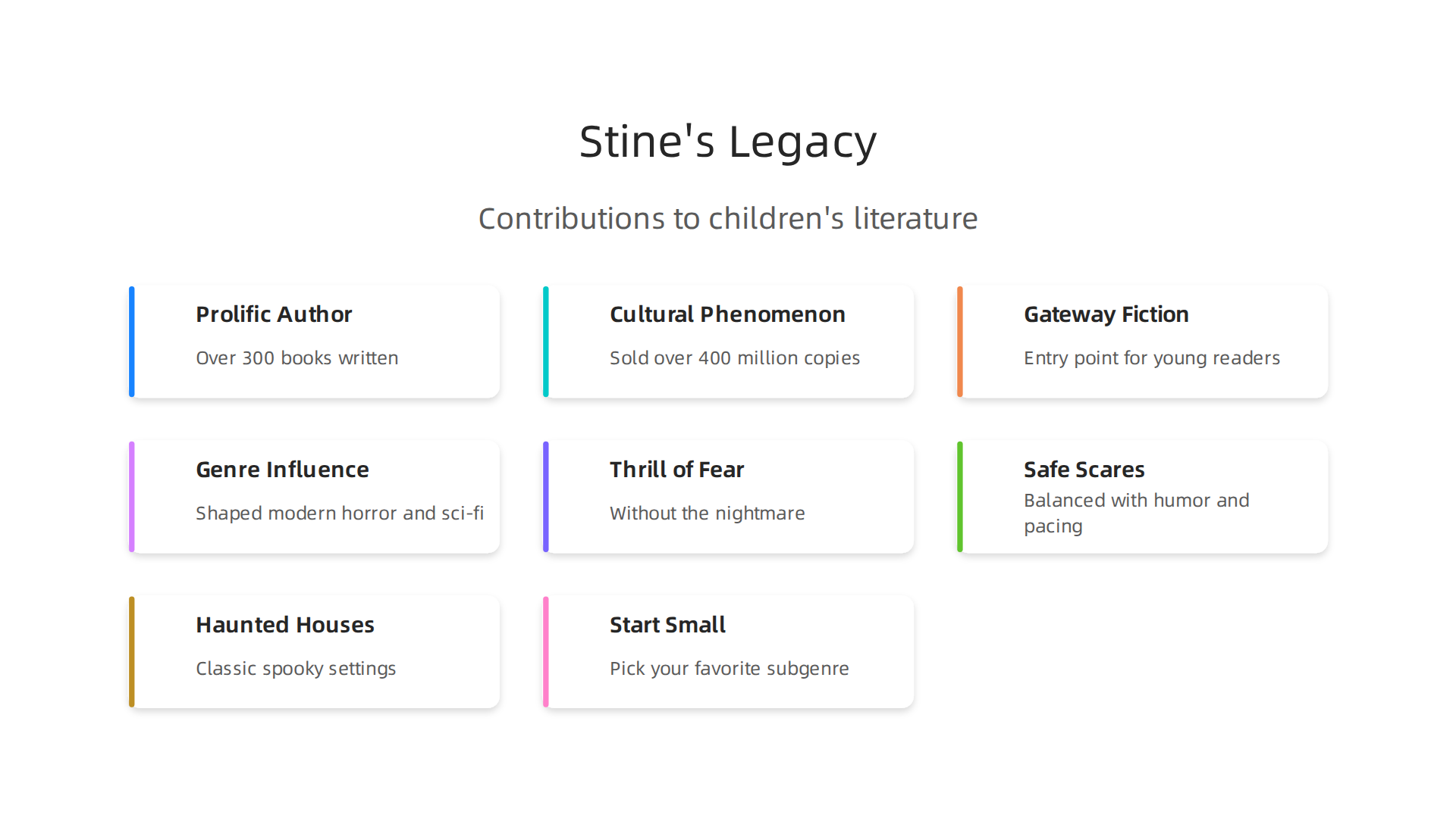 An infographic illustrating R.L. Stine's significant contributions and influence on children's literature.