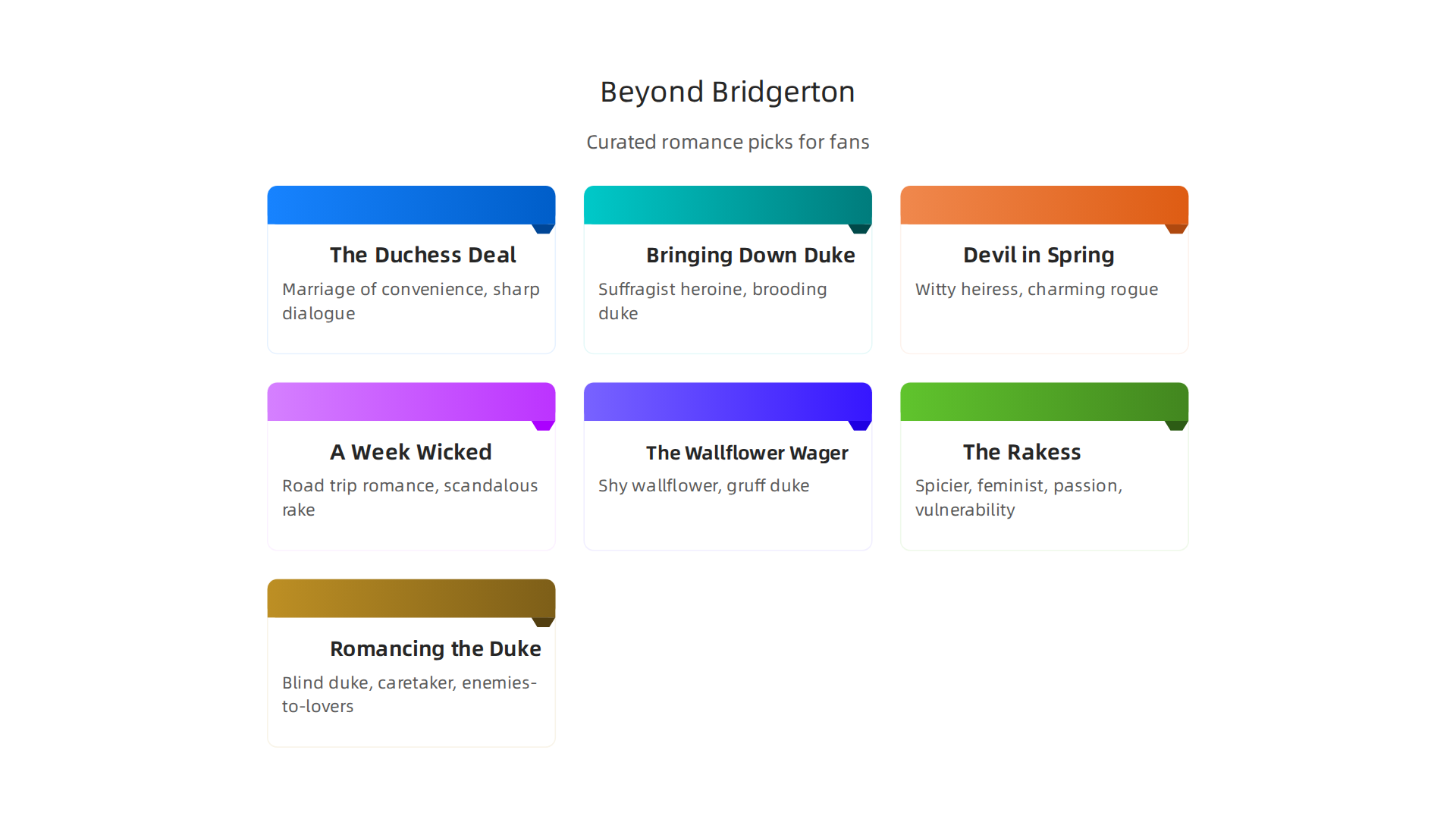 A curated list of romance novels perfect for fans of the Bridgerton series, featuring similar themes and settings.
