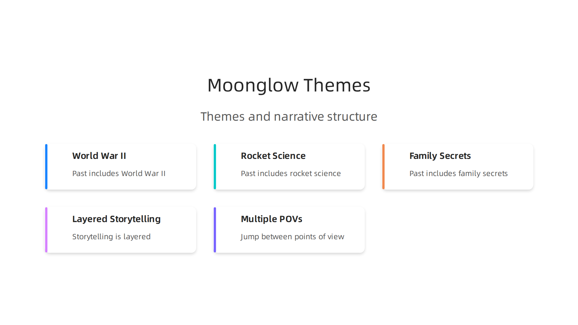 An infographic highlighting the central themes and narrative structure of Michael Chabon's quasi-memoir, 'Moonglow'.