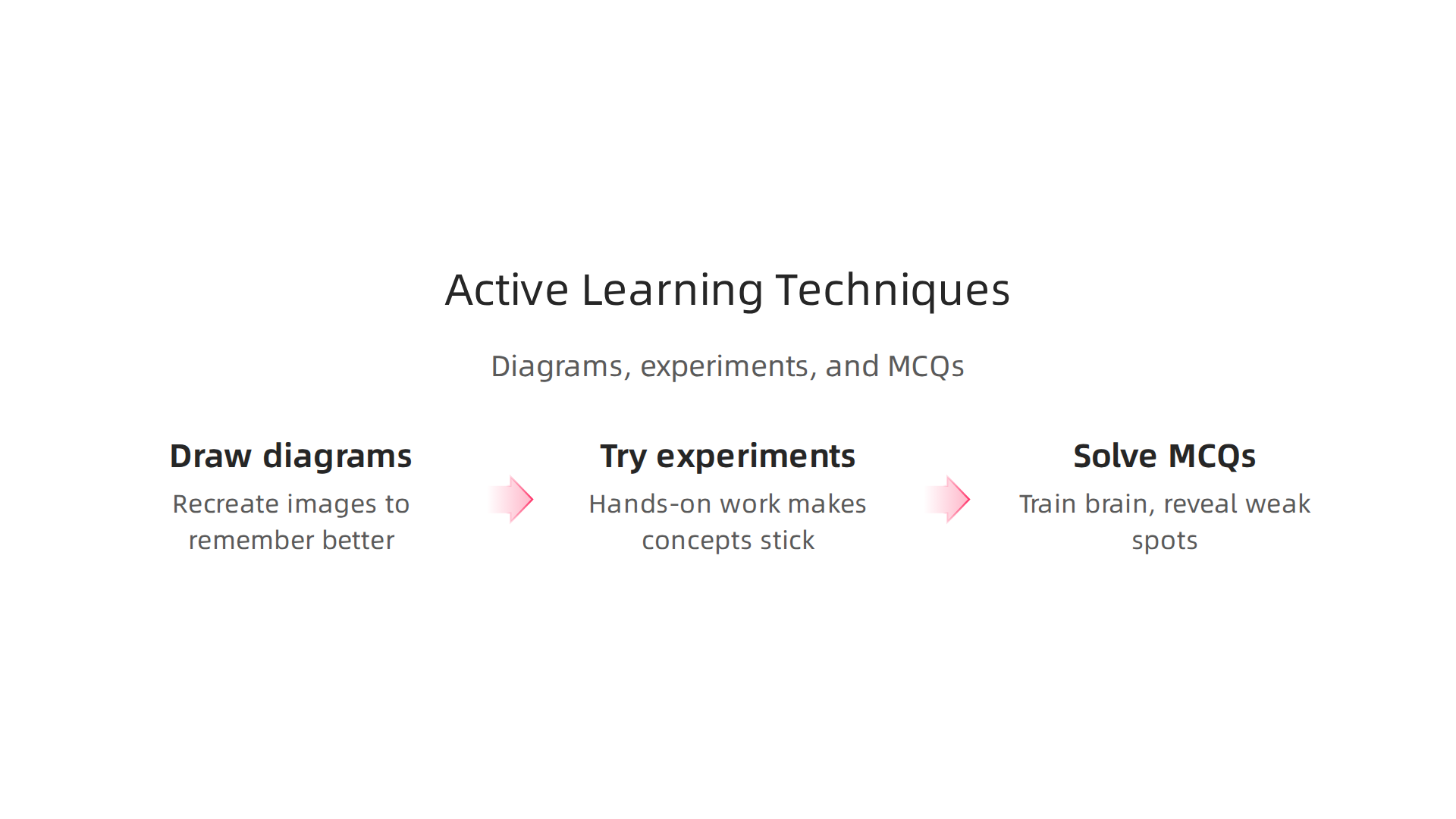 Engage with your science material using these active learning techniques for better retention.