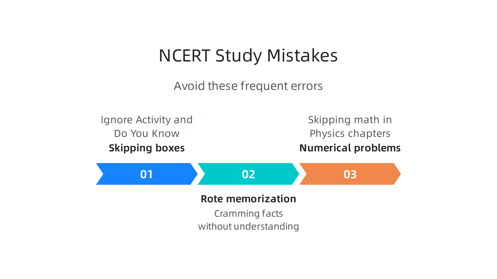 Avoid these frequent errors to optimize your Class 9 NCERT Science study process.