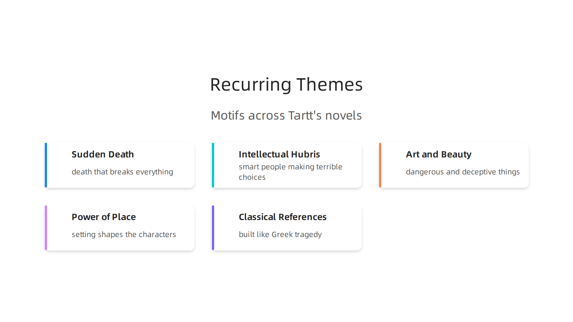 An infographic summarizing the consistent themes and motifs found across Donna Tartt's body of work.