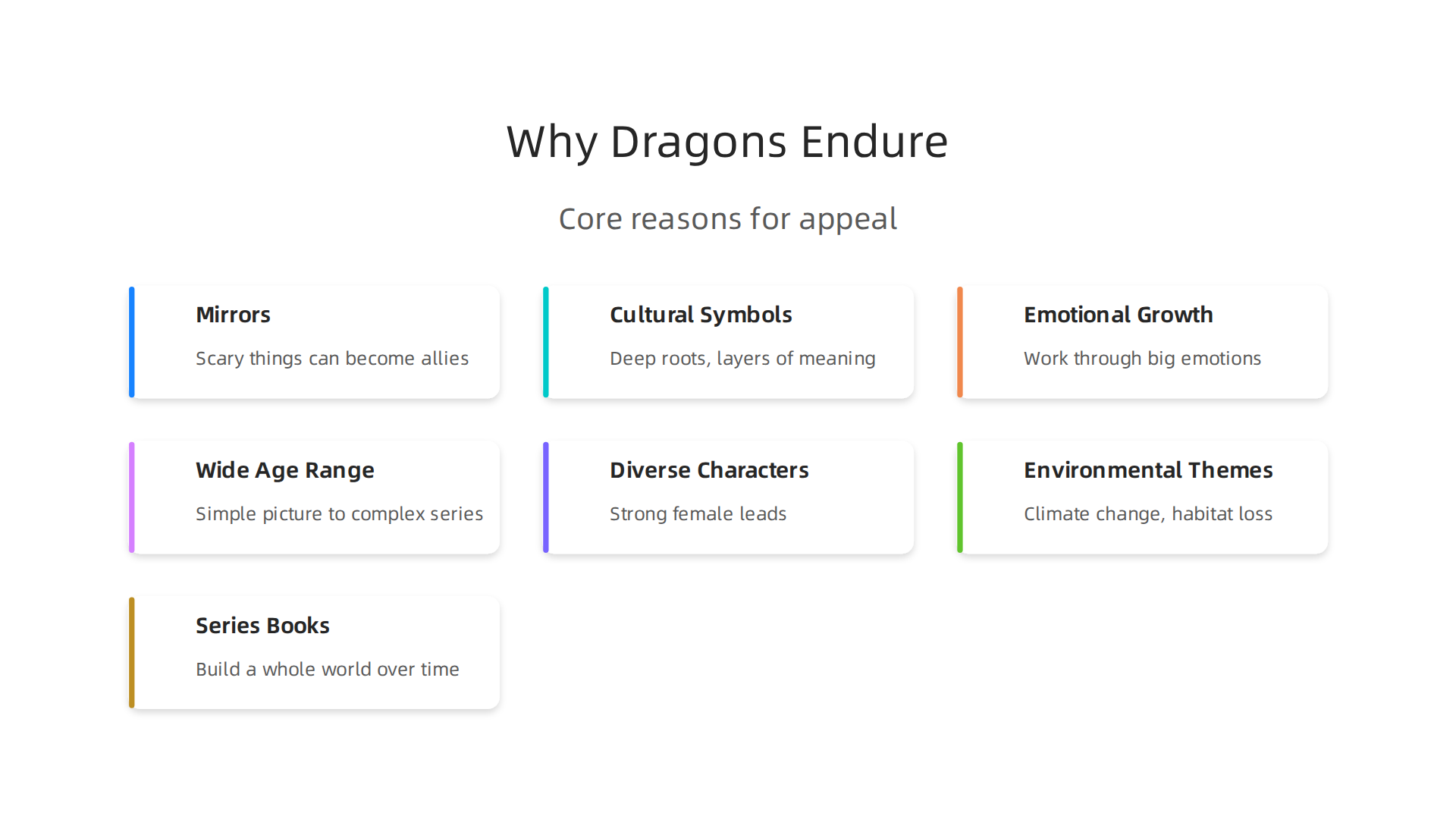 Discover the core reasons why dragons remain timeless figures in children's fantasy literature.