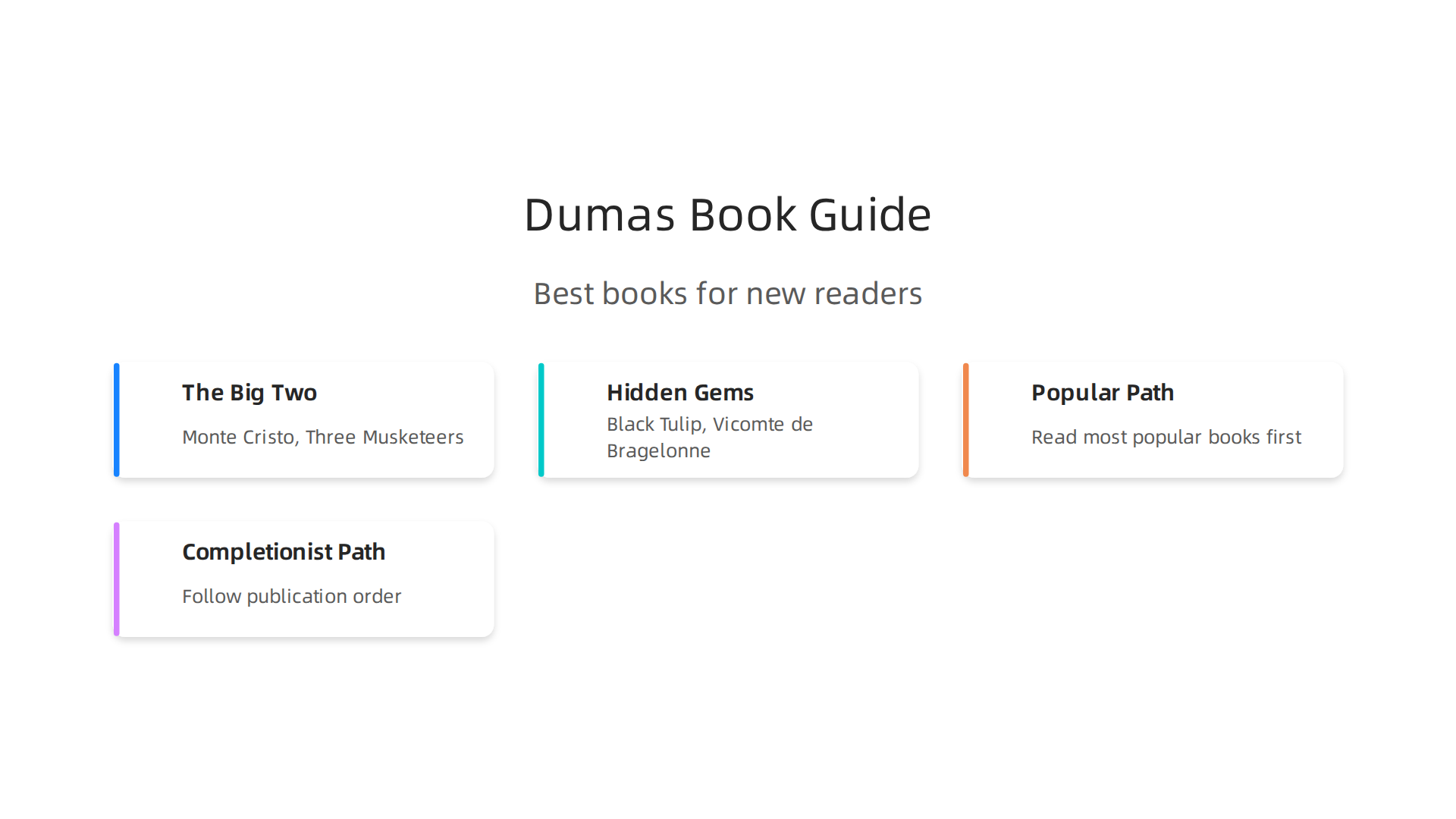 A guide to the best Alexandre Dumas books for new readers, starting with key recommendations.