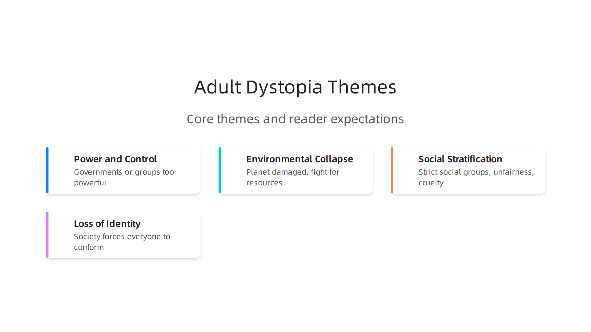 An infographic illustrating the core themes frequently explored in adult dystopian literature.