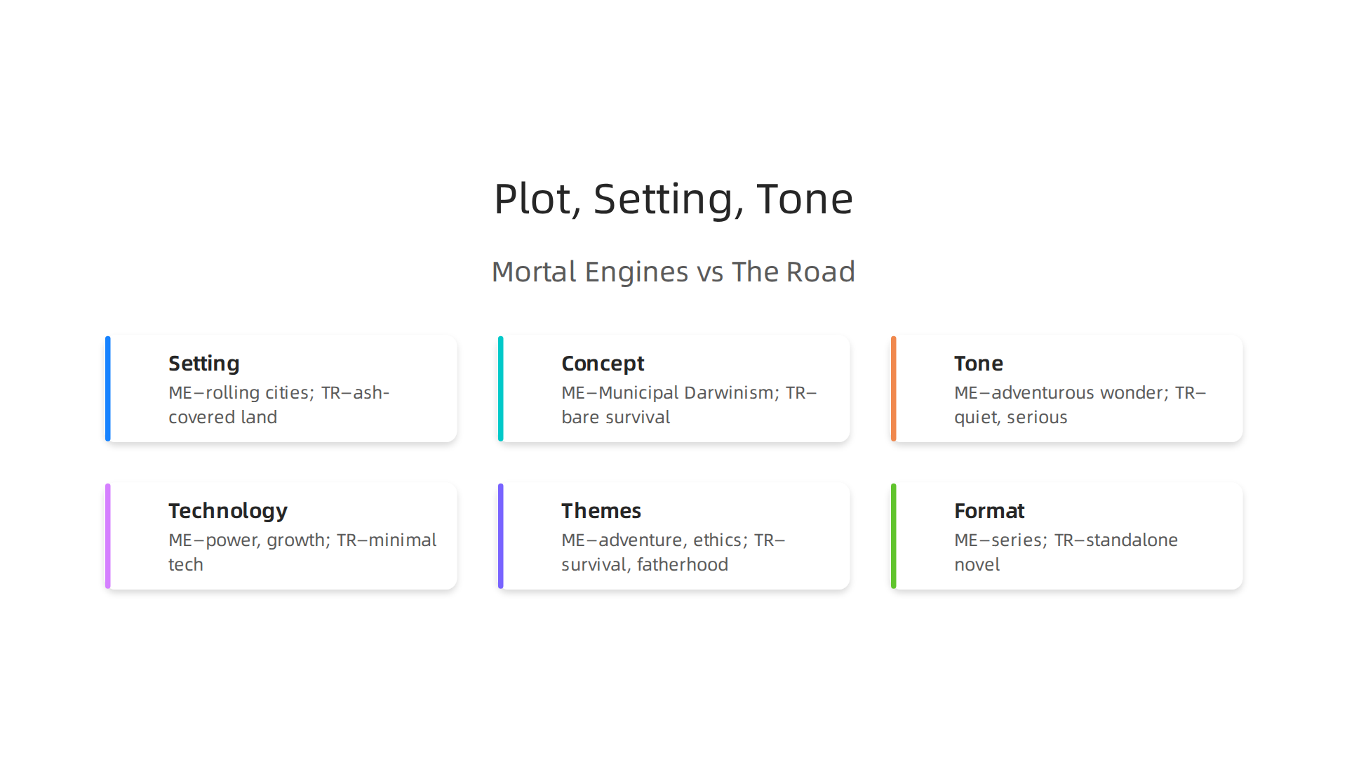 Visualizing the distinct worlds, settings, and tones of Mortal Engines and The Road.