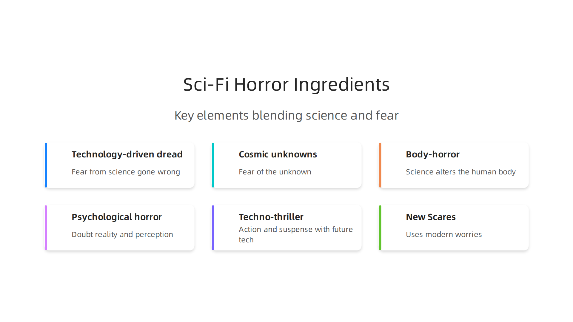 Explore the foundational elements that blend science fiction and horror to create truly unsettling narratives.