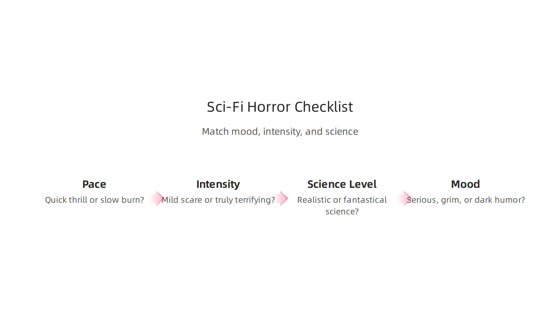 Use this checklist to match your preferences with the perfect sci-fi horror series, considering pace, intensity, science, and mood.